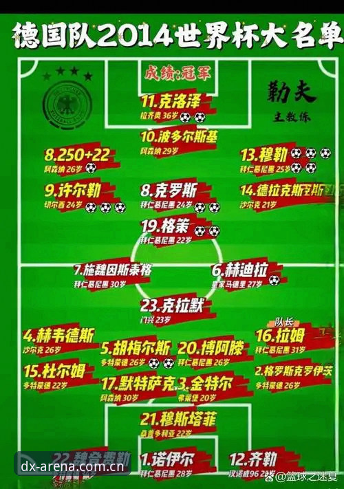 深度揭秘：德国队26人大名单背后的技术博弈与诺伊尔回归之谜