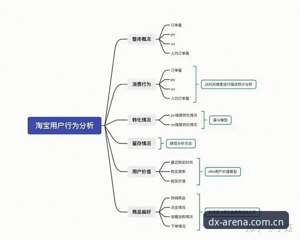 德信体育赛事数据评测：一位深度用户的实战经验与多维度分析